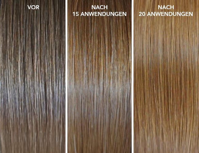Vorteile und Ergebnisse